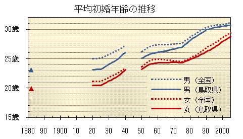 大正 時代 結婚 年齢 華ヤカからみる大正時代の結婚 恋愛 結婚式 おとめちゃんねる