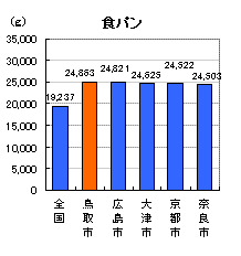 食パン