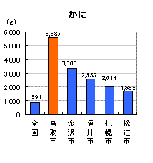 かに