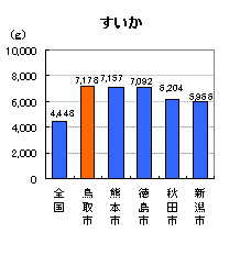 すいか