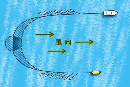 網の曳き回し方