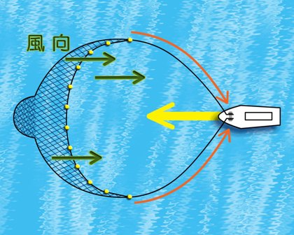 網の絞り方