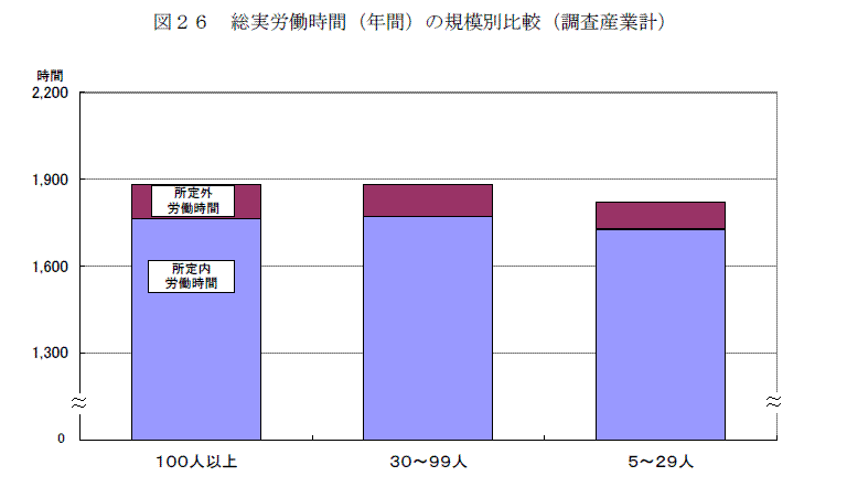 図２６