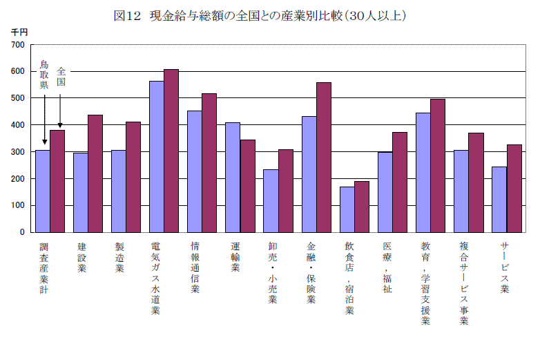 図１２