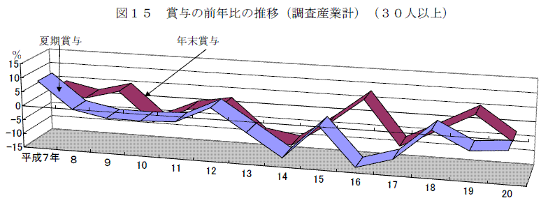 図１５