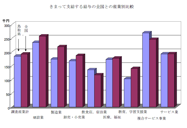 特別図１