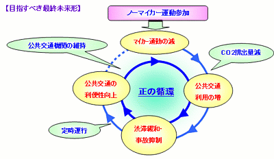 目指すべき最終未来形