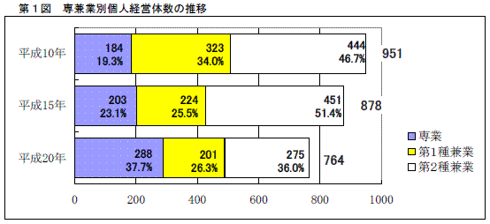 第１図