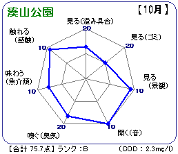 湊山公園(10月)