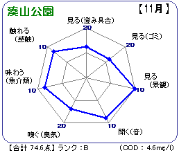 湊山公園(11月)