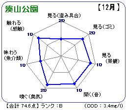 湊山公園(12月)
