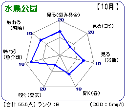 水鳥公園(10月)