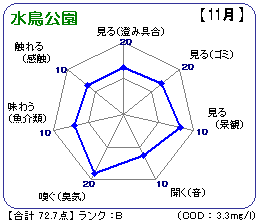 水鳥公園(11月)