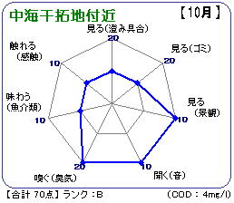 中海干拓地(10月)