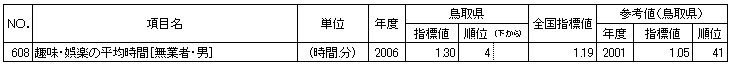 生活時間