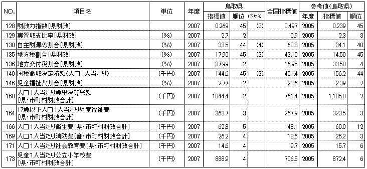 行政基盤