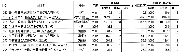 文化・スポーツ