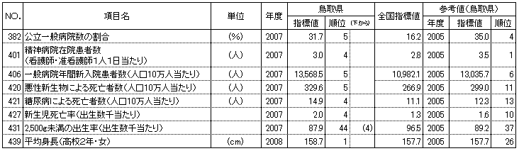 健康・医療