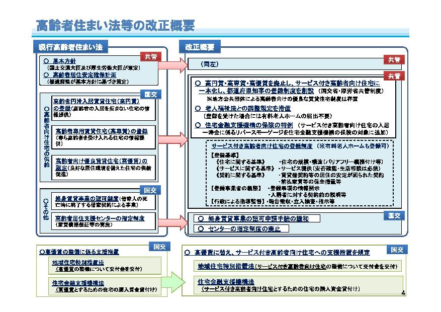 改正概要の図