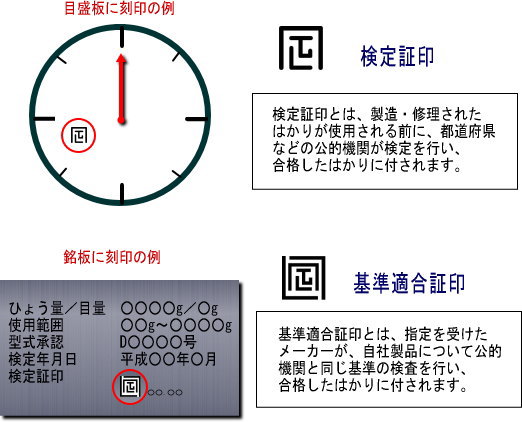 検定証印画像