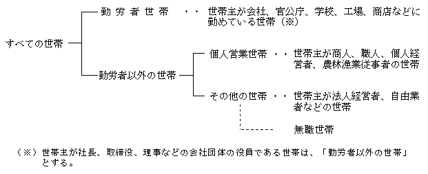 耐久消費財の範囲