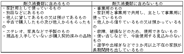 耐久消費財の範囲