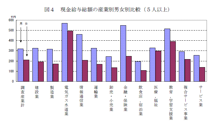 図４