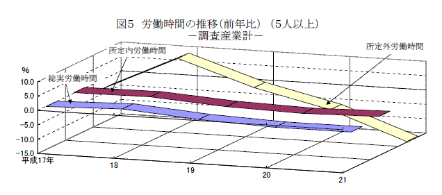 図5
