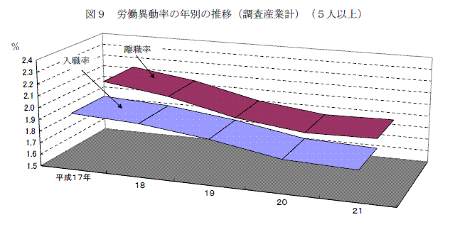 図9