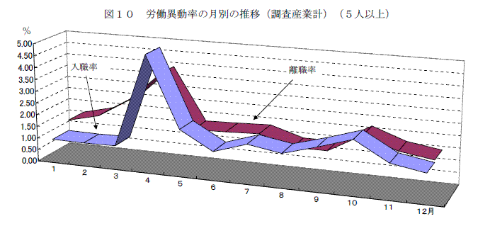 図１０