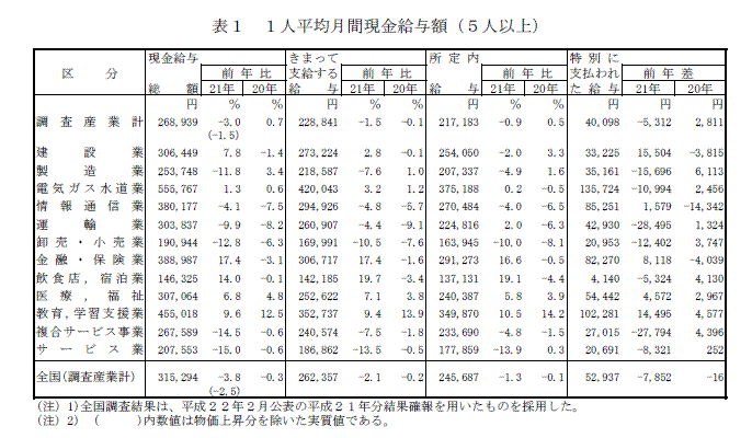 表1