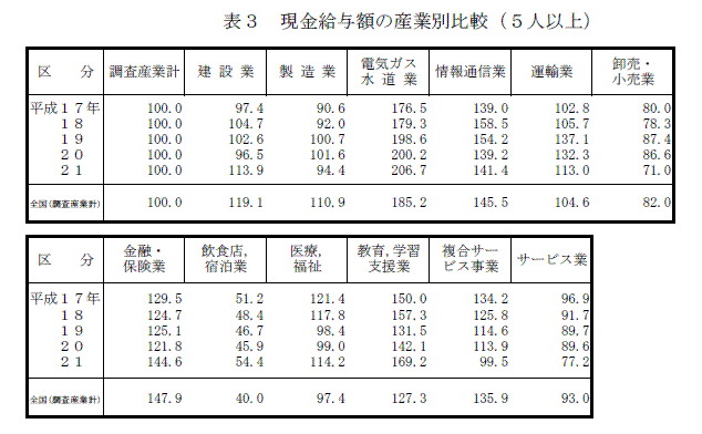 表3