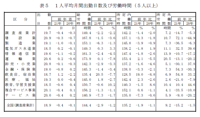 表5