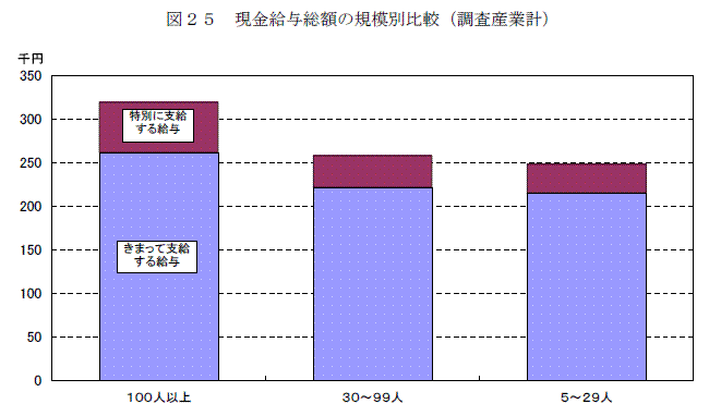 図２５