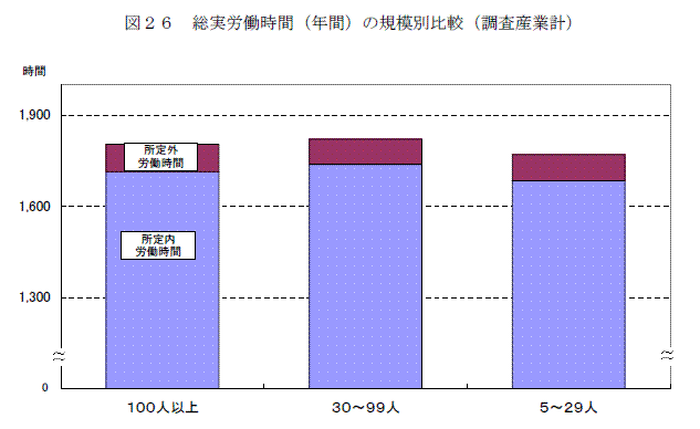 図２６