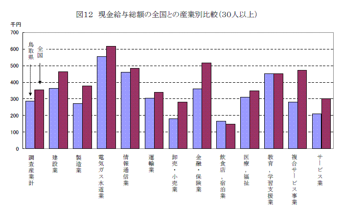 図１２