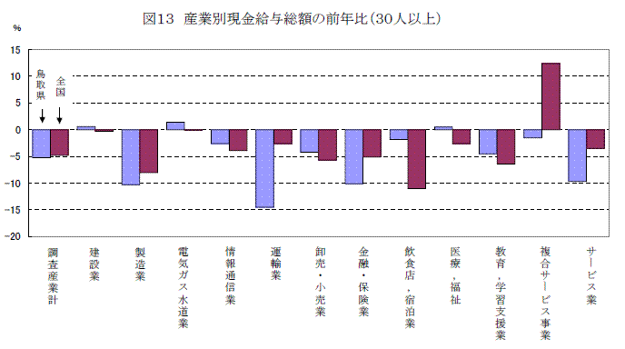 図１３