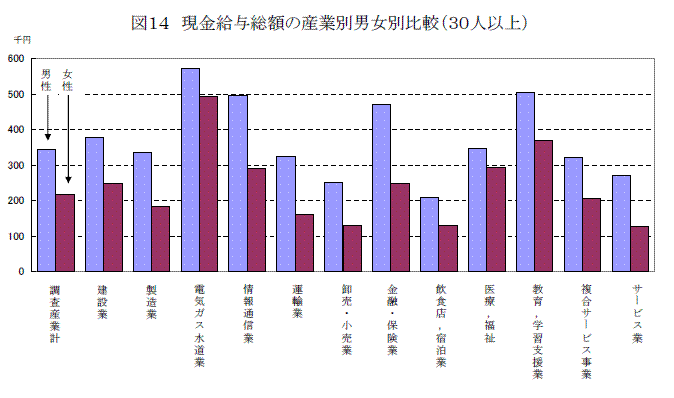 図１４