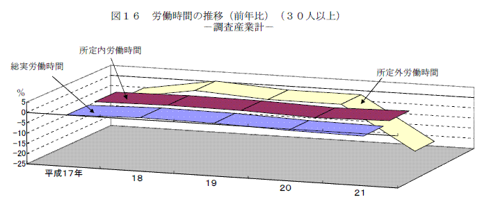 図１６