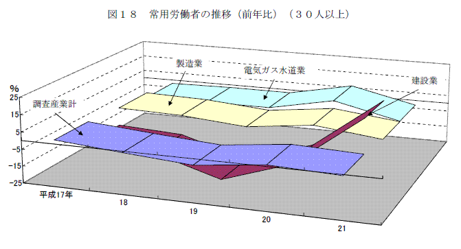 図18