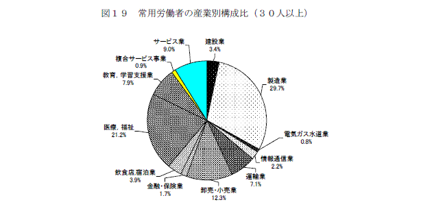 図19