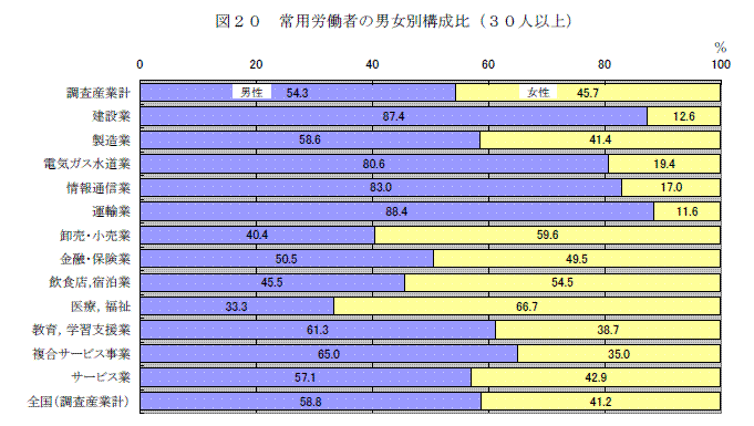 図20