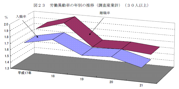 図２３