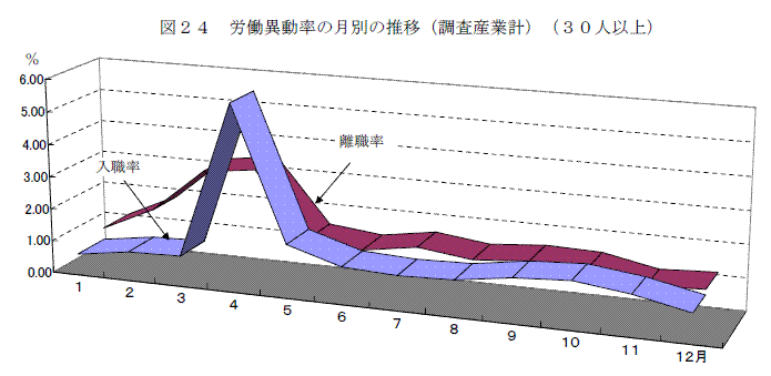 図２４