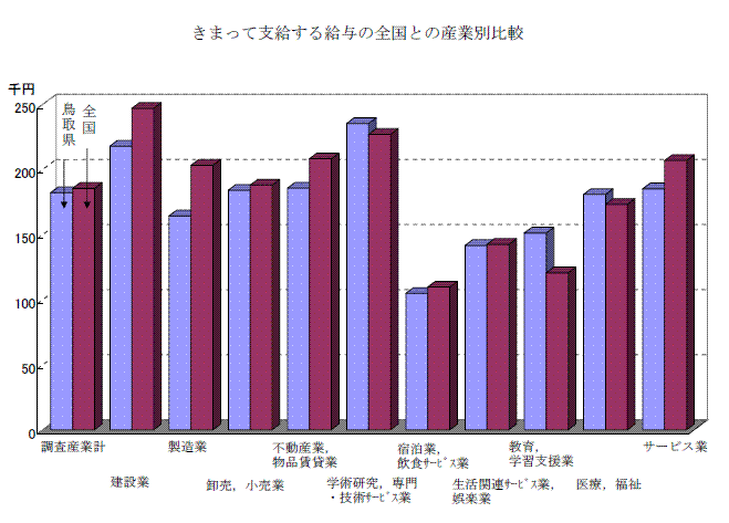 特別図1