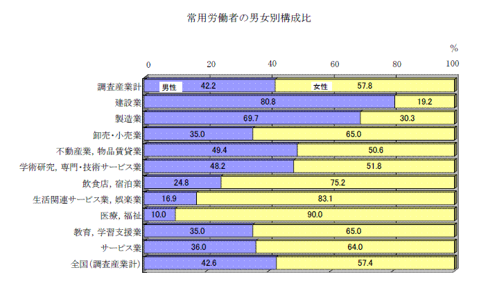 特別図２