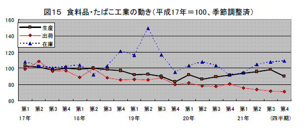 その他工業の動き