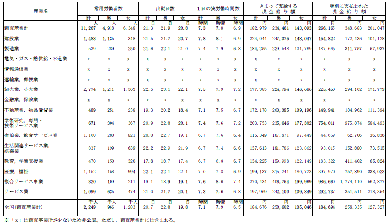 特別表