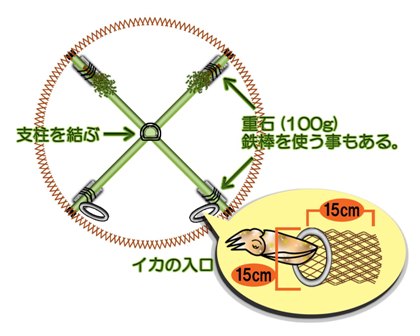 漁具の上部