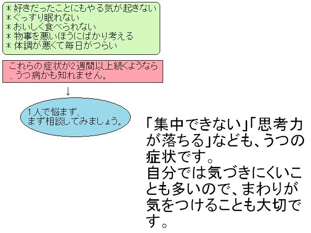 解説及びメッセージ